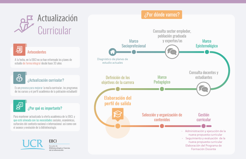 actualizacion curricular 02 EBCI