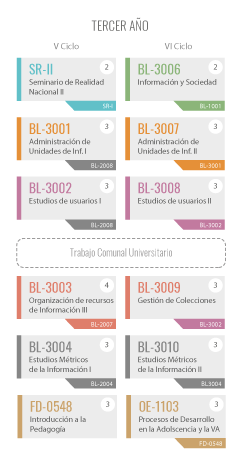 blbe 03 EBCI